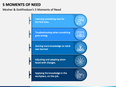 5 Moments of Need PPT Slide 2