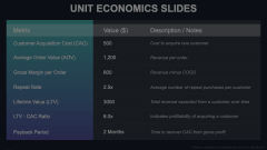 Unit Economics Slides Animated Presentation - SketchBubble