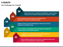 E-Health PowerPoint and Google Slides Template - PPT Slides