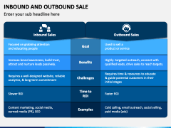 Inbound and Outbound Sale PPT Slide 2