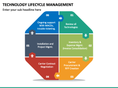 Technology Lifecycle Management PPT Slide 5