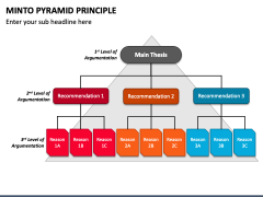 Minto Pyramid Principle PowerPoint and Google Slides Template - PPT Slides