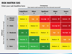 Risk Matrix 5x5 PowerPoint Template - PPT Slides