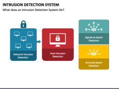 Intrusion Detection System PowerPoint Template - PPT Slides
