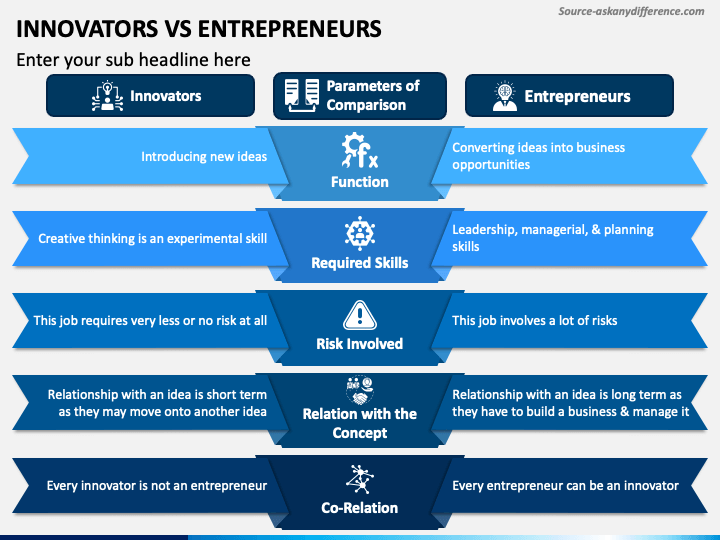 Innovators Vs Entrepreneurs PowerPoint Template - PPT Slides