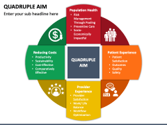 Quadruple Aim PowerPoint and Google Slides Template - PPT Slides