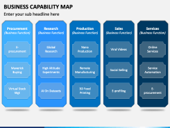 Business Capability Map PowerPoint and Google Slides Template - PPT Slides