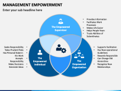 Management Empowerment PowerPoint Template - PPT Slides