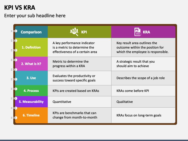 presentation on kra and kpi