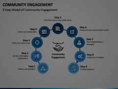 Community Engagement PowerPoint And Google Slides Template - PPT Slides