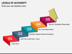 Levels Of Authority PowerPoint And Google Slides Template - PPT Slides