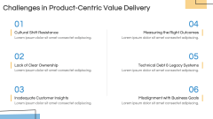 Product-Centric Value Delivery PPT Slide 9