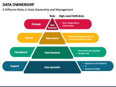 Data Ownership PowerPoint Template - PPT Slides