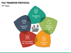 File Transfer Protocol PowerPoint and Google Slides Template - PPT Slides