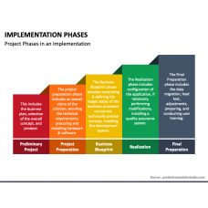 Page 127 - Business Templates for PowerPoint and Google Slides ...