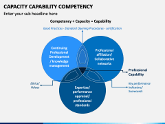 Capacity Capability Competency PowerPoint and Google Slides Template ...