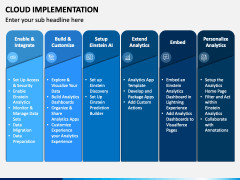 Cloud Implementation PowerPoint and Google Slides Template - PPT Slides