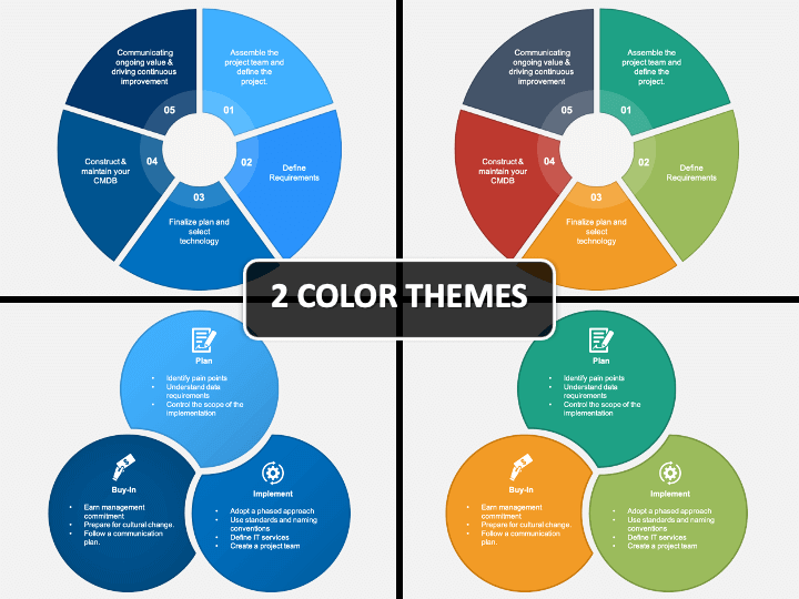 CMDB Implementation PowerPoint and Google Slides Template - PPT Slides