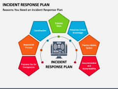 Incident Response Plan PowerPoint And Google Slides Template - PPT Slides