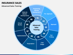 Insurance Sales PowerPoint and Google Slides Template - PPT Slides