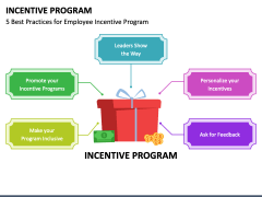 Incentive Program PowerPoint And Google Slides Template - PPT Slides