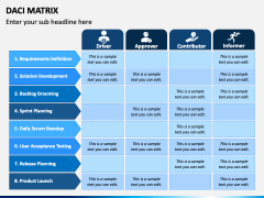 DACI Matrix PowerPoint and Google Slides Template - PPT Slides