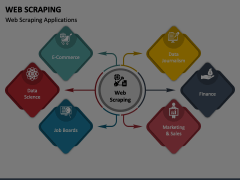 Web Scraping Animated Presentation - SketchBubble