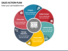 Sales Action Plan PowerPoint and Google Slides Template - PPT Slides