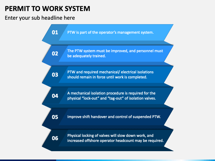 Permit to Work System PowerPoint Template - PPT Slides