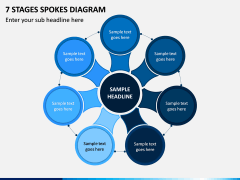 7 Stages Spokes Diagram PPT Slide 1