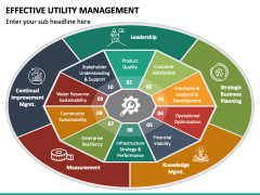 Effective Utility Management PowerPoint and Google Slides Template ...