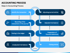 Accounting Process PowerPoint and Google Slides Template - PPT Slides