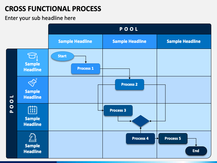 Cross Functional Process PowerPoint Template PPT Slides