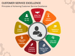 presentation on customer service excellence ppt