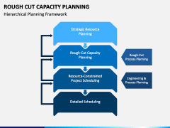 Rough Cut Capacity Planning PowerPoint and Google Slides Template - PPT ...