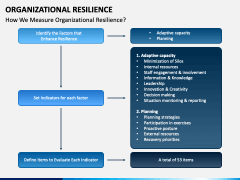 Organizational Resilience PPT Slide 6