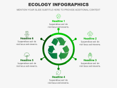 Ecology Infographics PPT Slide 7