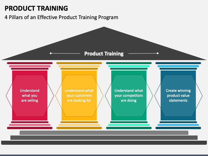 product training presentation template