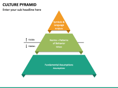 Culture Pyramid PowerPoint and Google Slides Template - PPT Slides