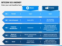 Bitcoin Vs E-Money PowerPoint and Google Slides Template - PPT Slides