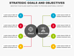 Strategic Goals and Objectives PowerPoint and Google Slides Template ...