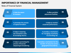 Importance of Financial Management PPT Slide 2