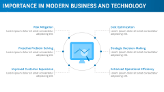 Predictive Monitoring PowerPoint and Google Slides Template - PPT Slides