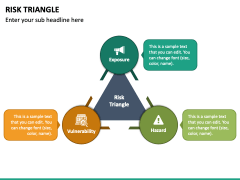 Risk Triangle PowerPoint Template - PPT Slides