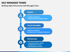 Self Managed Teams PPT Slide 2