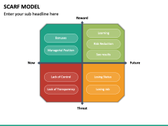 SCARF Model PowerPoint and Google Slides Template - PPT Slides