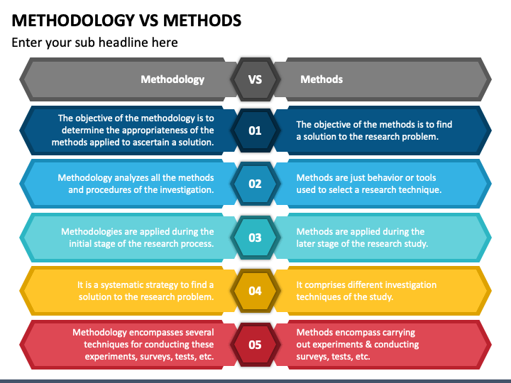 method vs methodology case study
