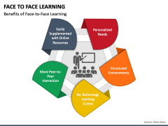 Face to Face Learning PPT Slide 2