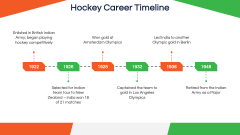 Major Dhyan Chand PPT Slide 5