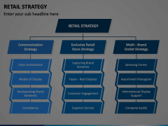Retail Strategy Animated Presentation - SketchBubble